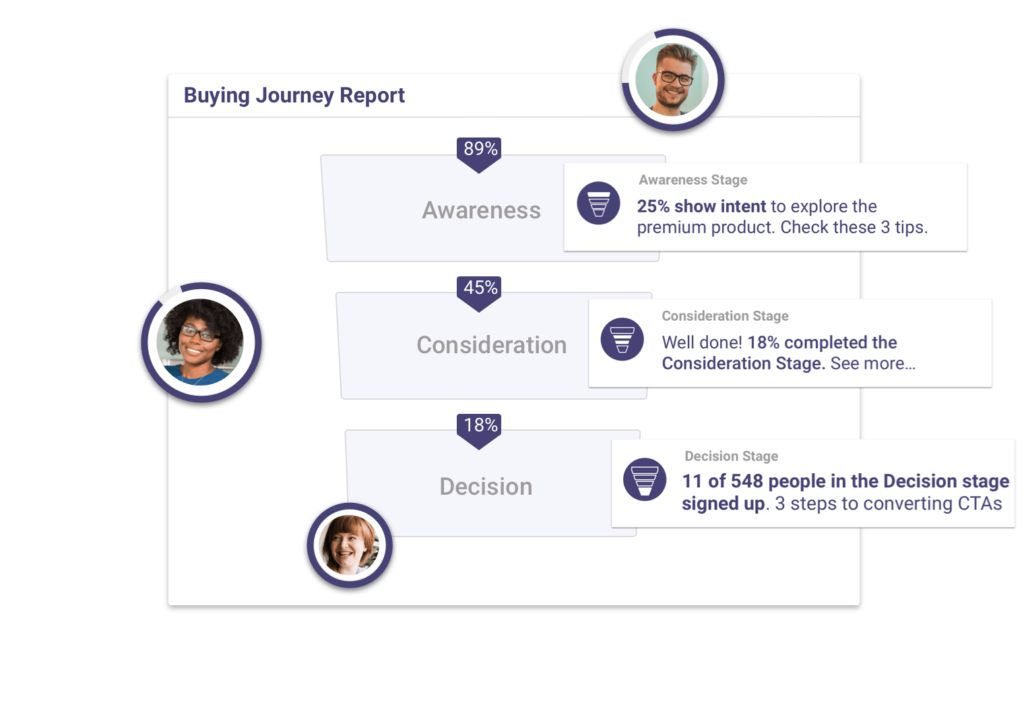 Pathmonk-Intelligence-conversion-funnel-analysis